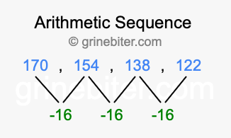 Sequence 170, 154, 138, 122,...