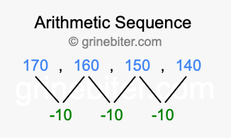 Sequence 170, 160, 150, 140,...