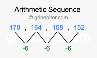 Sequence 170, 164, 158, 152,...