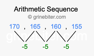 Sequence 170, 165, 160, 155,...