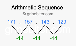 Sequence 171, 157, 143, 129,...
