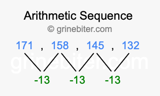 Sequence 171, 158, 145, 132,...