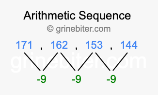 Sequence 171, 162, 153, 144,...