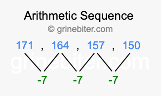 Sequence 171, 164, 157, 150,...