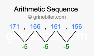 Sequence 171, 166, 161, 156,...