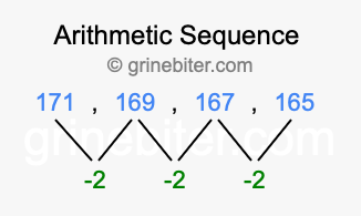 Sequence 171, 169, 167, 165,...