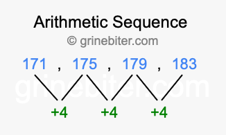 Sequence 171, 175, 179, 183,...