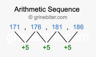 Sequence 171, 176, 181, 186,...