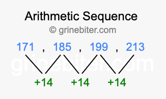 Sequence 171, 185, 199, 213,...