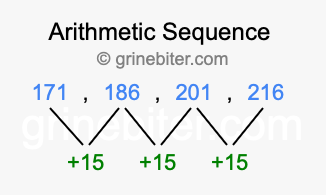 Sequence 171, 186, 201, 216,...