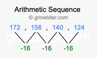 Sequence 172, 156, 140, 124,...