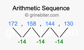 Sequence 172, 158, 144, 130,...