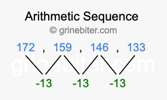 Sequence 172, 159, 146, 133,...