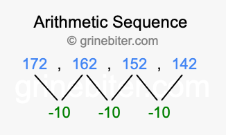 Sequence 172, 162, 152, 142,...