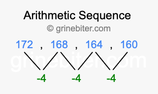 Sequence 172, 168, 164, 160,...