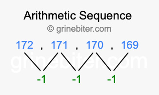 Sequence 172, 171, 170, 169,...