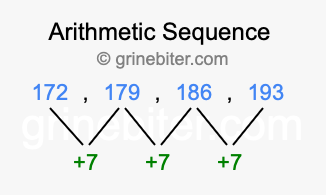 Sequence 172, 179, 186, 193,...