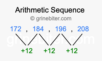 Sequence 172, 184, 196, 208,...