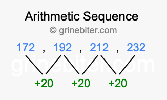 Sequence 172, 192, 212, 232,...