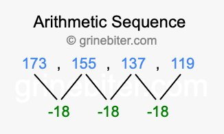 Sequence 173, 155, 137, 119,...