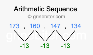 Sequence 173, 160, 147, 134,...