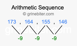 Sequence 173, 164, 155, 146,...