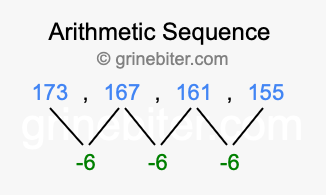 Sequence 173, 167, 161, 155,...