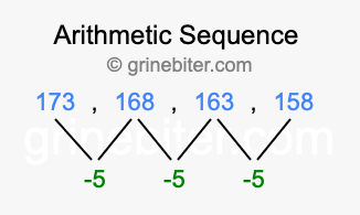 Sequence 173, 168, 163, 158,...