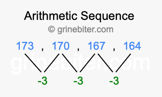 Sequence 173, 170, 167, 164,...