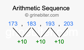 Sequence 173, 183, 193, 203,...