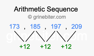 Sequence 173, 185, 197, 209,...