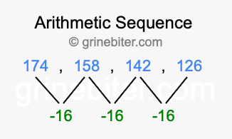 Sequence 174, 158, 142, 126,...