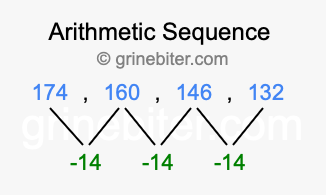 Sequence 174, 160, 146, 132,...