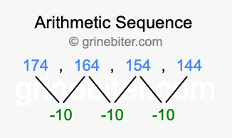 Sequence 174, 164, 154, 144,...