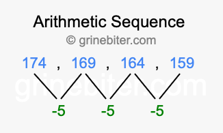 Sequence 174, 169, 164, 159,...