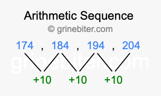 Sequence 174, 184, 194, 204,...