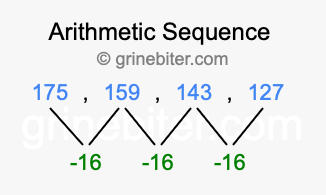 Sequence 175, 159, 143, 127,...