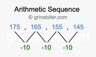 Sequence 175, 165, 155, 145,...