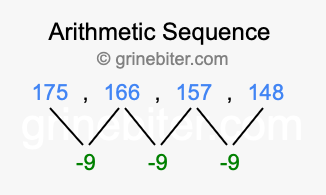 Sequence 175, 166, 157, 148,...