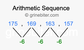 Sequence 175, 169, 163, 157,...