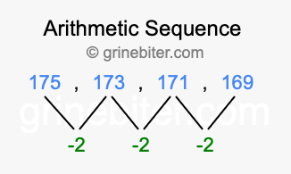 Sequence 175, 173, 171, 169,...