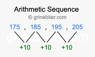 Sequence 175, 185, 195, 205,...
