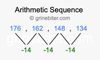 Sequence 176, 162, 148, 134,...