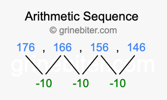 Sequence 176, 166, 156, 146,...
