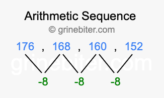 Sequence 176, 168, 160, 152,...