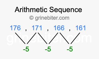Sequence 176, 171, 166, 161,...