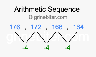Sequence 176, 172, 168, 164,...