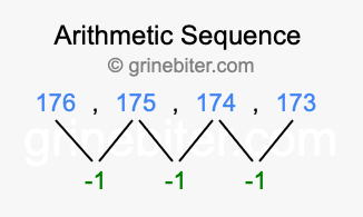 Sequence 176, 175, 174, 173,...