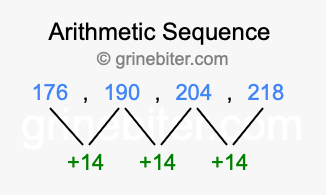 Sequence 176, 190, 204, 218,...