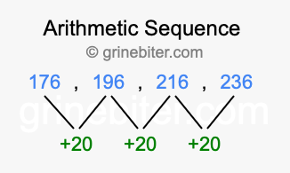 Sequence 176, 196, 216, 236,...